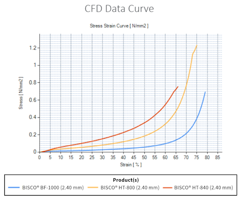 CFD Curve Data Graph